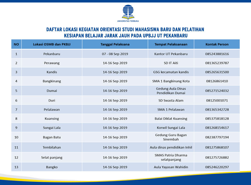 Daftar Lokasi Kegiatan Orientasi Studi Mahasiswa Baru Dan Pelatihan